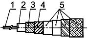 ГОСТ 11326.32-79 Кабель радиочастотный марки РК 75-17-31. Технические условия (с Изменениями N 1, 2, 3, 4)