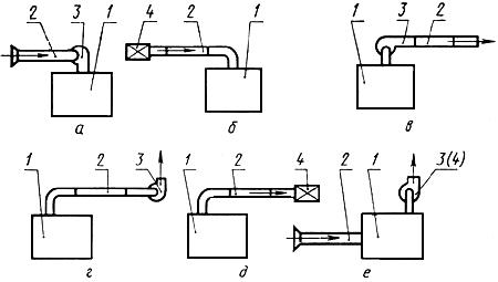 ГОСТ 12259-75 (СТ СЭВ 136-74) Машины электрические. Методы определения расхода охлаждающего газа (с Изменениями N 1-3)