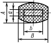 ГОСТ 15634.0-70 Провода обмоточные. Метод определения геометрических размеров (с Изменениями N 1, 2, 3)