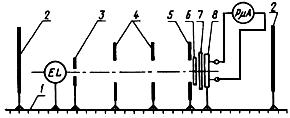 ГОСТ 17616-82 Лампы электрические. Методы измерения электрических и световых параметров (с Изменениями N 1, 2, 3)