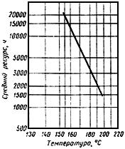 ГОСТ 21428-75 Провода эмалированные круглые медные с температурным индексом 155. Технические условия (с Изменениями N 1-5)