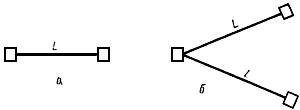 ГОСТ 23542-79 Кабели и жгуты для межприборных соединений. Ряды предельных отклонений длин