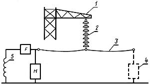 ГОСТ 26196-84 (МЭК 437-73) Изоляторы. Метод измерения индустриальных радиопомех (с Изменением N 1)
