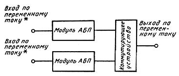 ГОСТ 26416-85 Агрегаты бесперебойного питания на напряжение до 1 кВ. Общие технические условия (с Изменением N 1)