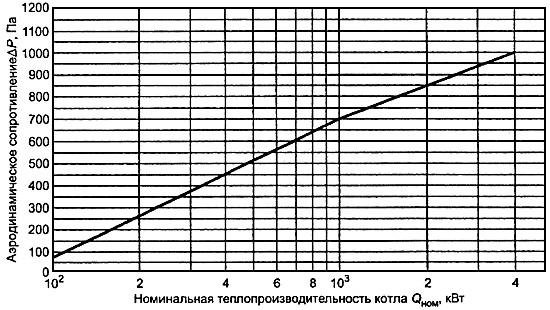 ГОСТ 30735-2001 Котлы отопительные водогрейные теплопроизводительностью от 0,1 до 4,0 МВт. Общие технические условия