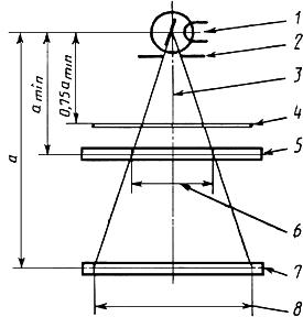 ГОСТ Р 50755-95 (МЭК 806-84) Определение максимального симметричного радиационного поля рентгенодиагностической трубки с вращающимся анодом