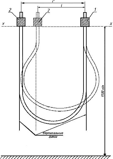 ГОСТ Р МЭК 60245-2-2002 Кабели с резиновой изоляцией на номинальное напряжение до 450/750 В включительно. Методы испытаний