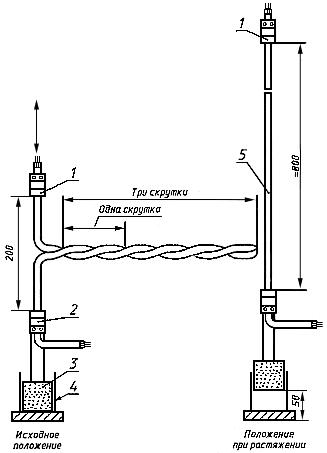 ГОСТ Р МЭК 60245-2-2002 Кабели с резиновой изоляцией на номинальное напряжение до 450/750 В включительно. Методы испытаний