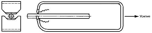 ГОСТ Р МЭК 60851-3-2002 Провода обмоточные. Методы испытаний. Часть 3. Механические свойства (с Изменением N 1)