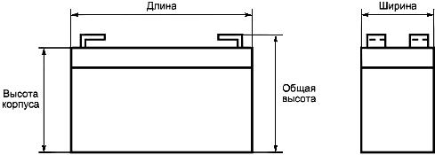 ГОСТ Р МЭК 61056-2-99 Портативные свинцово-кислотные аккумуляторы и батареи (закрытого типа). Часть 2. Размеры, выводы, маркировка