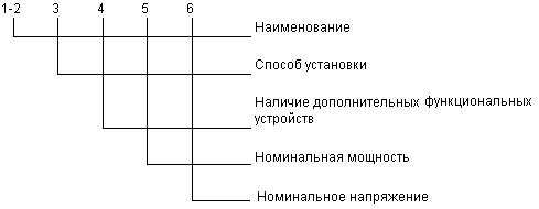 ГОСТ 14919-83 Электроплиты, электроплитки и жарочные электрошкафы бытовые. Общие технические условия (с Изменениями N 1-7)